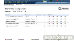 Статистика после сканирования