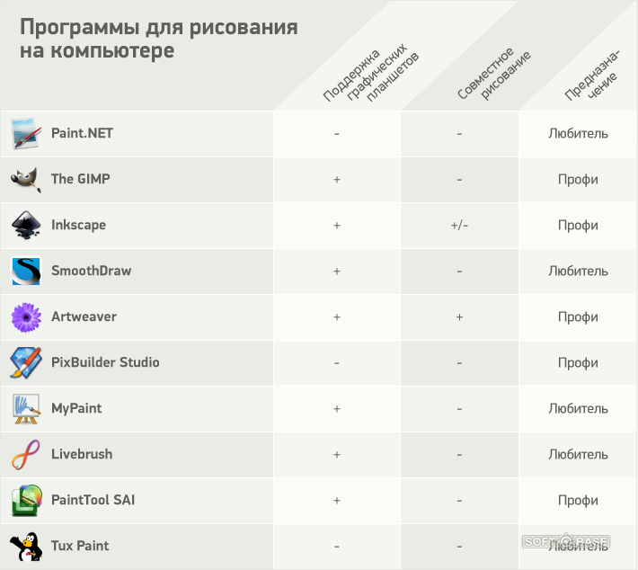 скачать рисование на компьютер