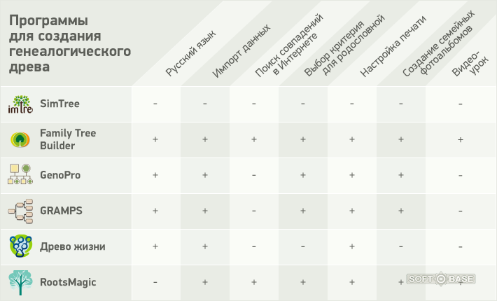 Программа Для Создания Гербов На Андроид