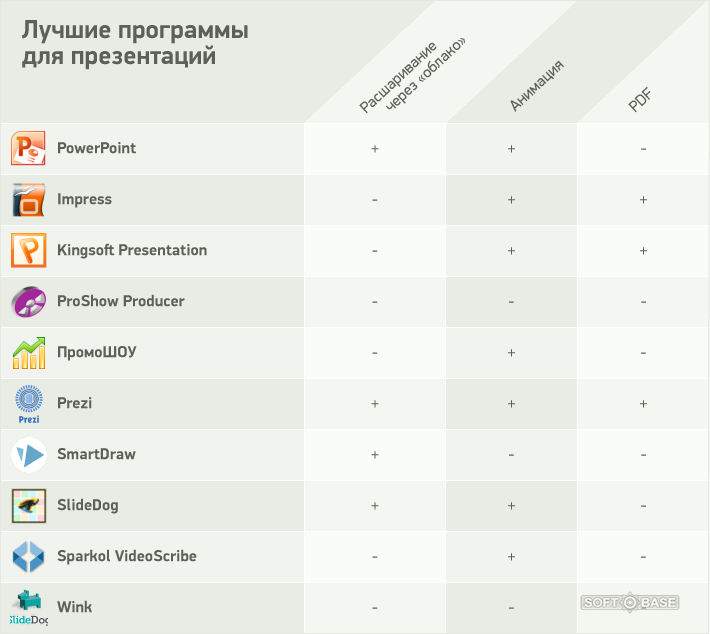 microsoft powerpoint 2007 торрент