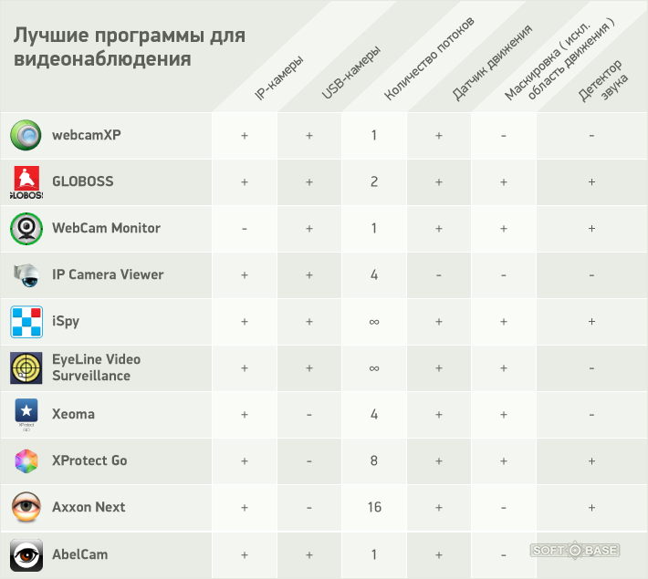 Программа Тест Для Веб Камеры