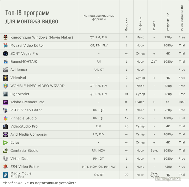 top-18-programm-dlja-montazha-video.png