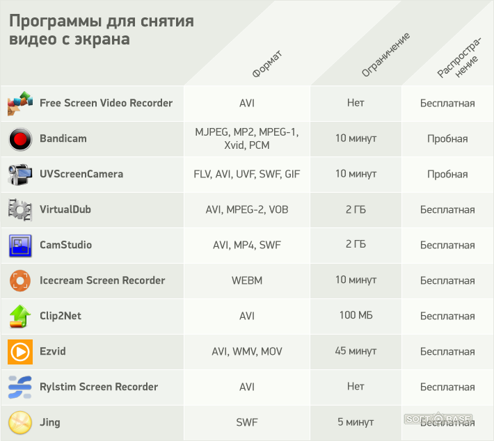 Экран программы и данные. Популярные программы. Приложение для снятия экрана. Программа для снятия видео с экрана. Прога для снятие экрана.