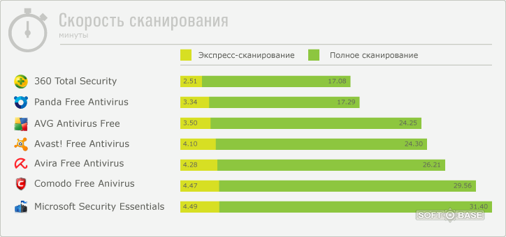 Обзор бесплатных