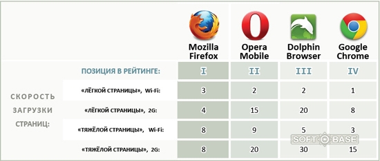 Обзор тор браузеров mega русский язык для tor browser mega вход